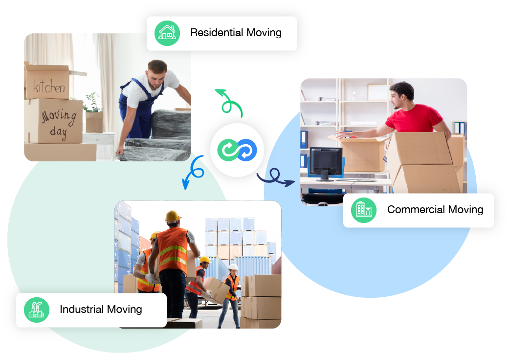 Customizable Operations Workflows