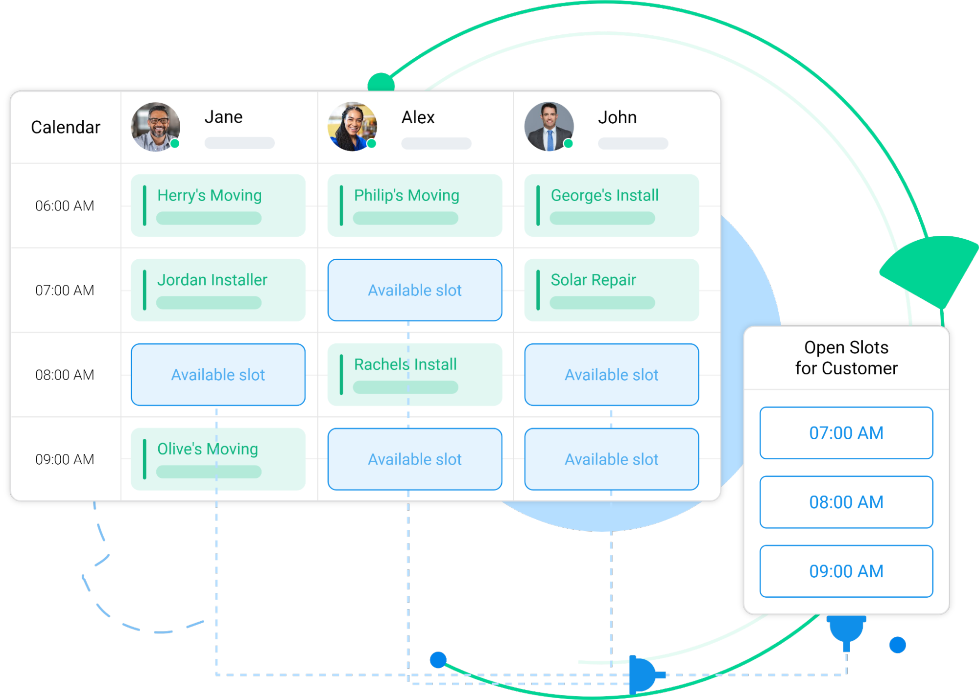 Automated Self-Scheduling