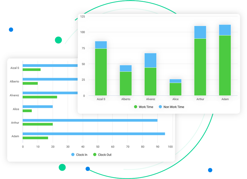 Operations Reports